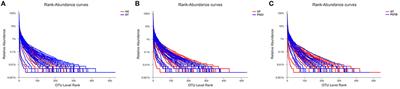 Identification of Gut Microbiome Signatures in Patients With Post-stroke Cognitive Impairment and Affective Disorder